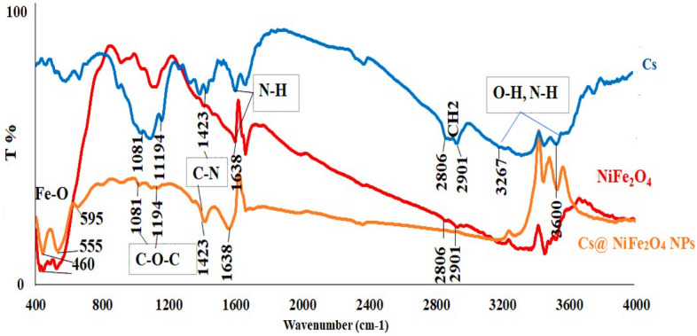 Figure 2