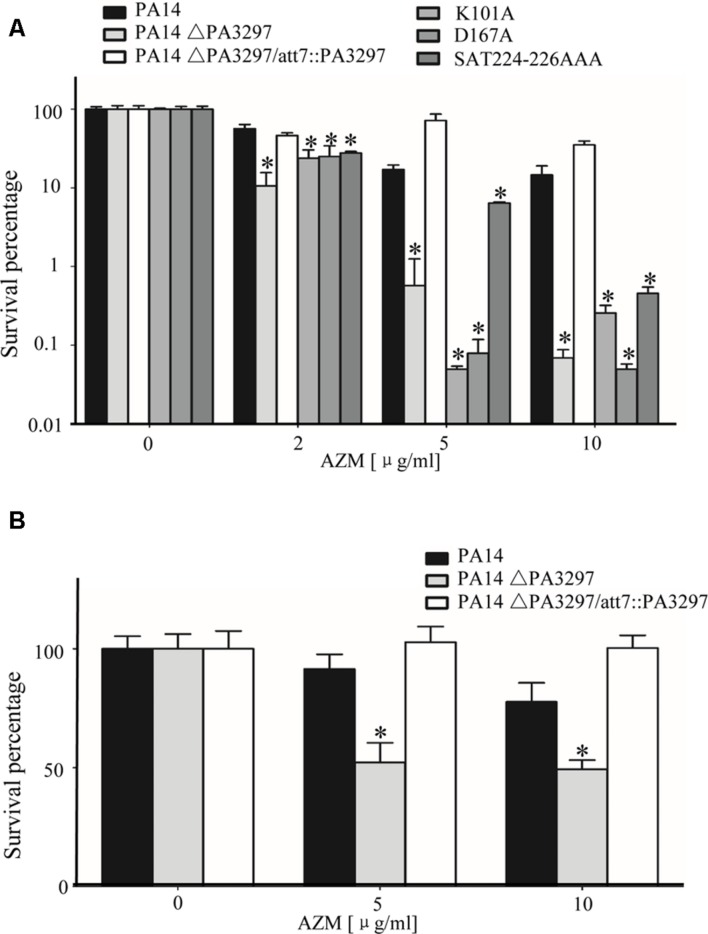 FIGURE 2