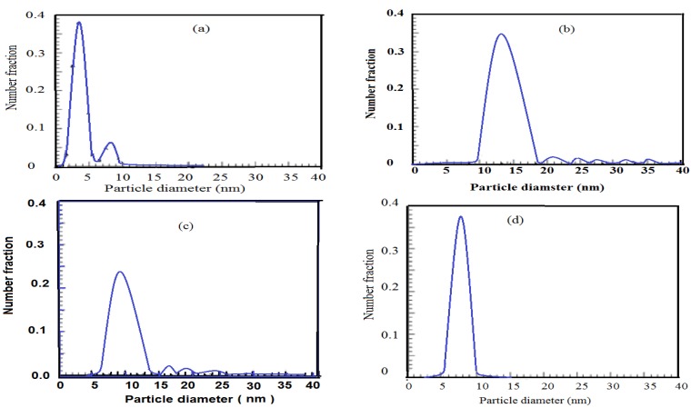 Figure 10