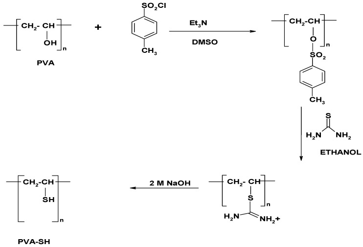 Scheme 3