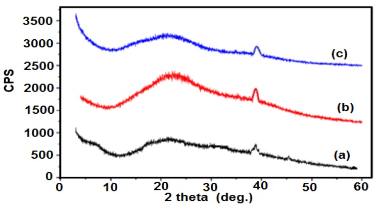 Figure 11