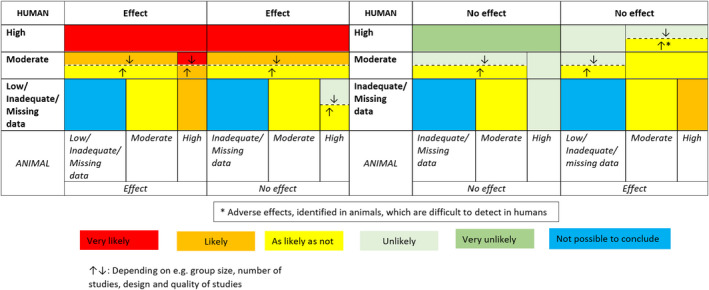 Figure A.3