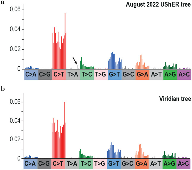 Figure 6: