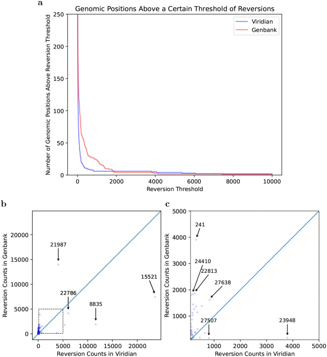 Figure 4: