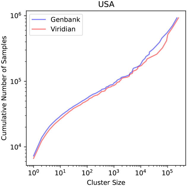 Figure 5: