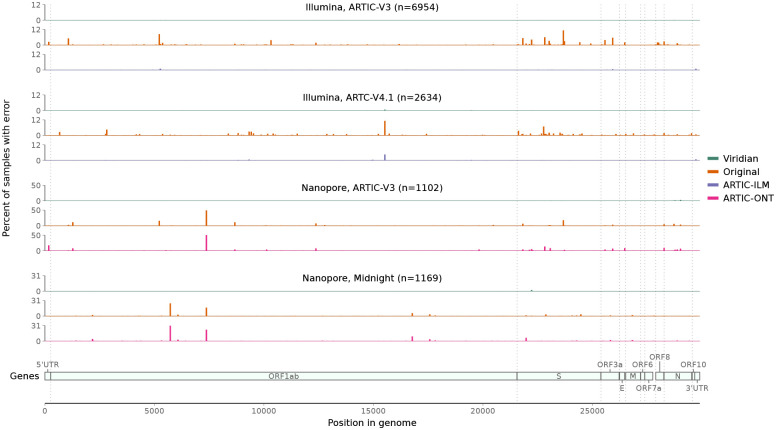 Figure 3: