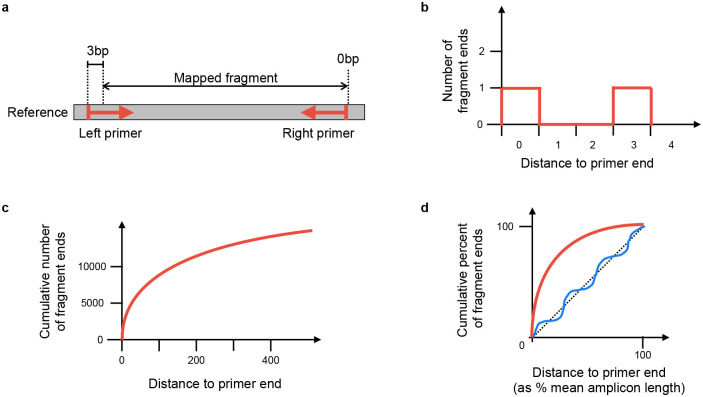 Figure 9: