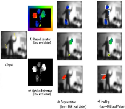 Figure 4.