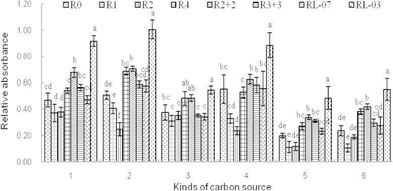 Fig. 4