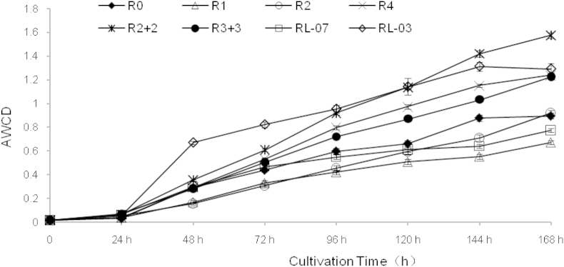 Fig. 3