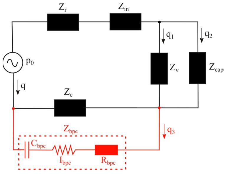 Figure A2