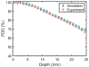 Fig.3.