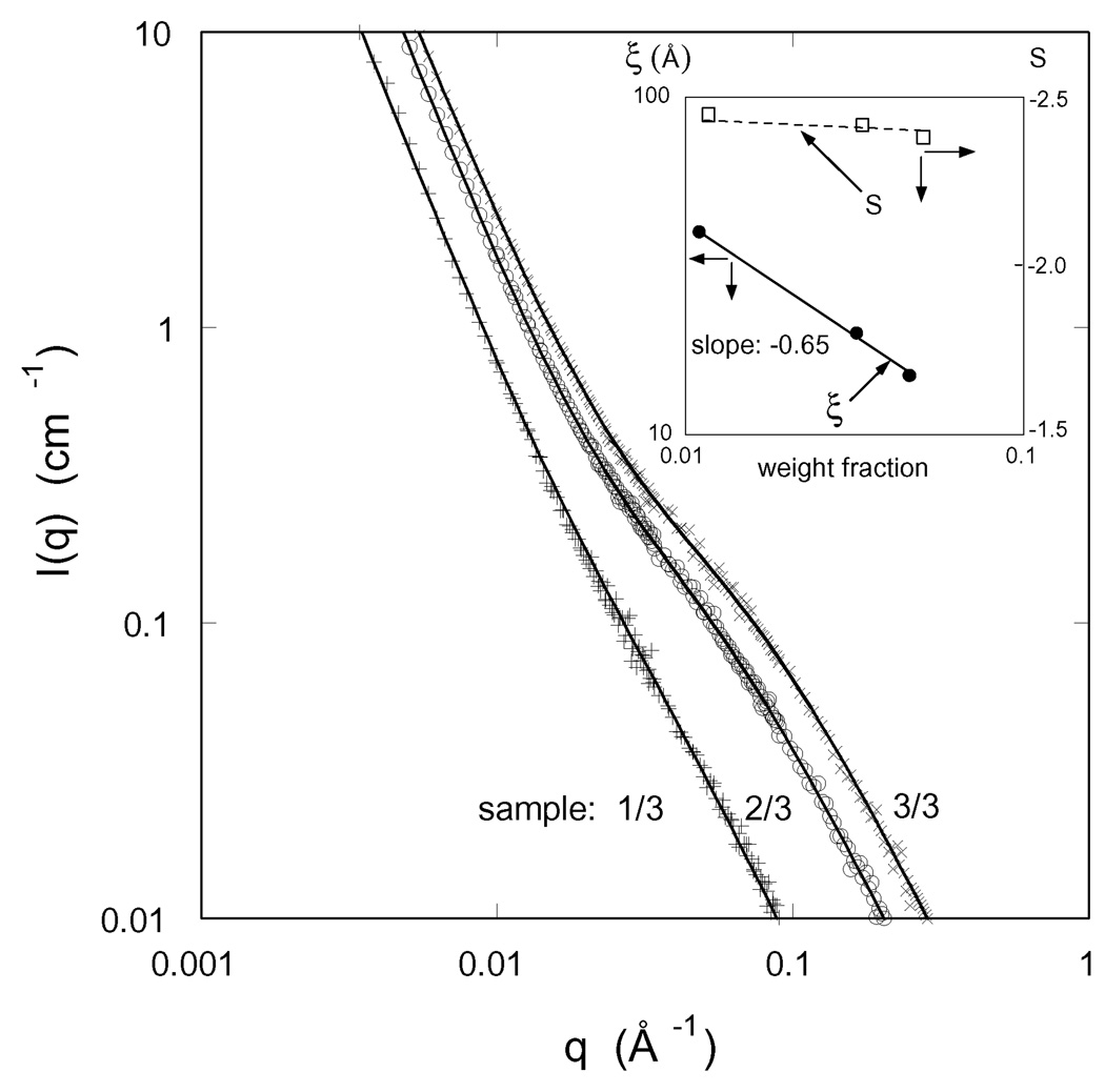 Figure 8