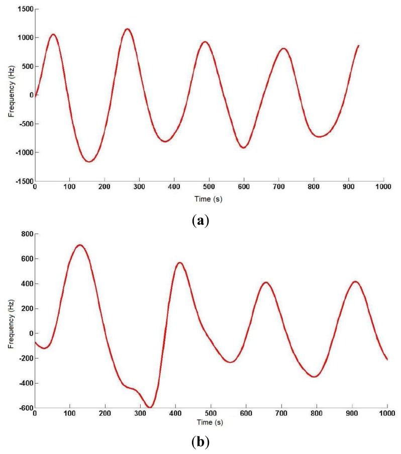 Figure 9.