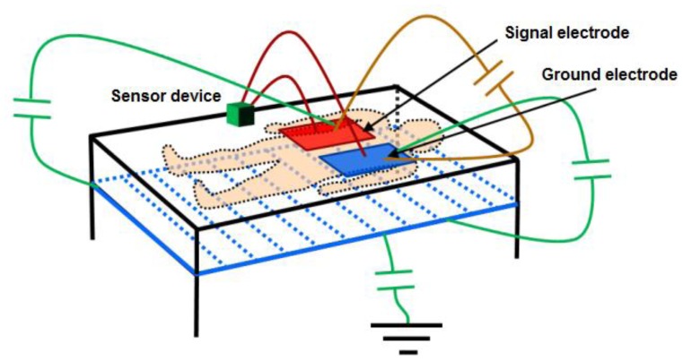 Figure 3.