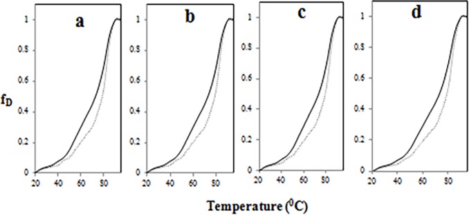 Fig 8