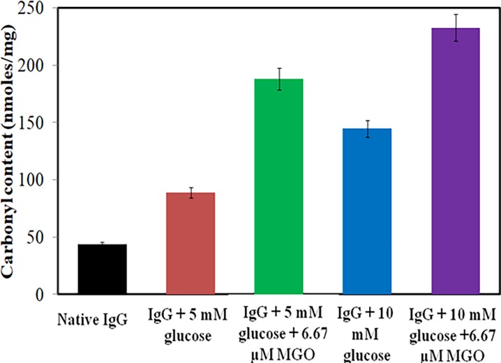 Fig 5