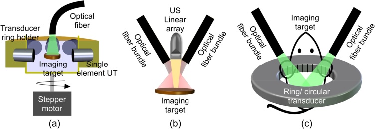 Fig. 2