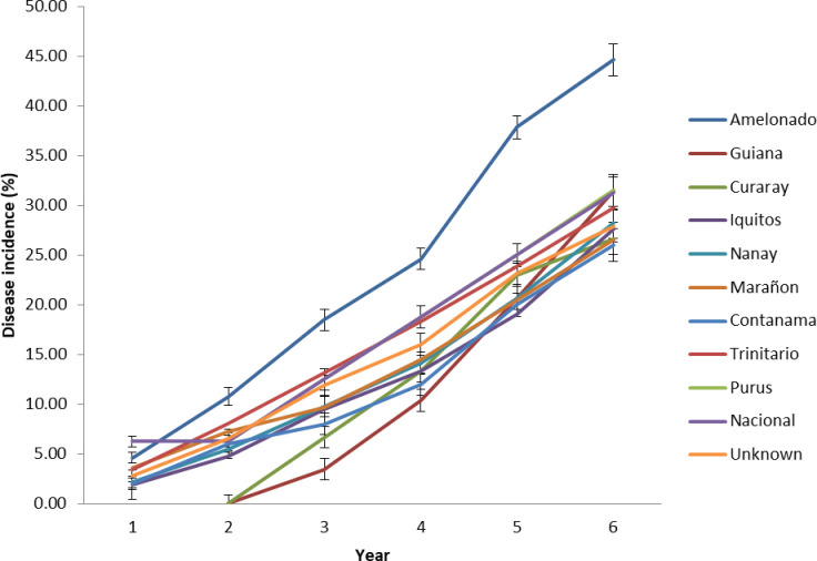 Fig 1