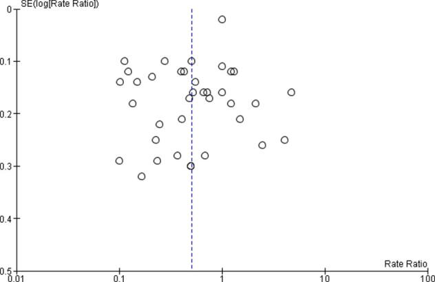 Supplementary Figure 5