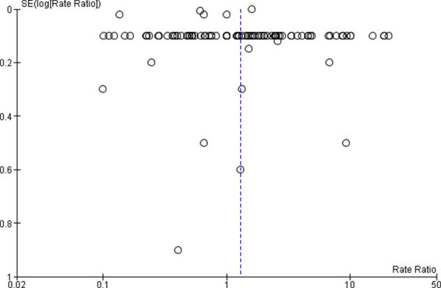 Supplementary Figure 4