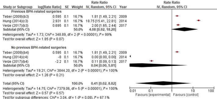 Supplementary Figure 3