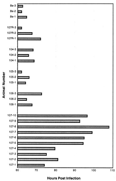 FIG. 7