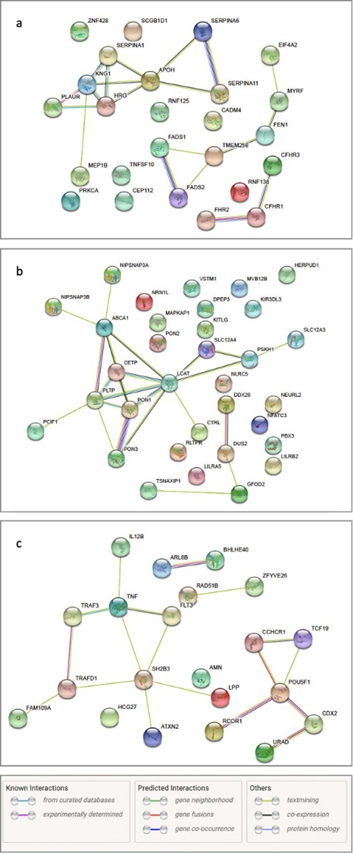 Extended Data Fig. 7