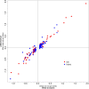 Extended Data Fig. 3