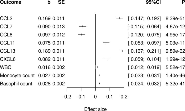 Extended Data Fig. 5