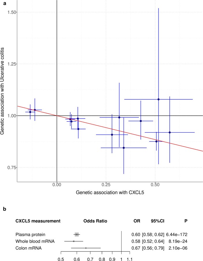 Extended Data Fig. 10