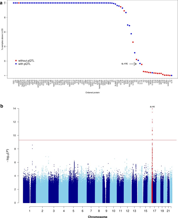 Extended Data Fig. 2