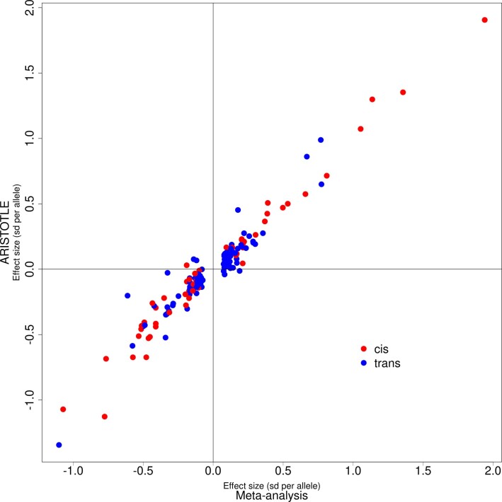 Extended Data Fig. 3