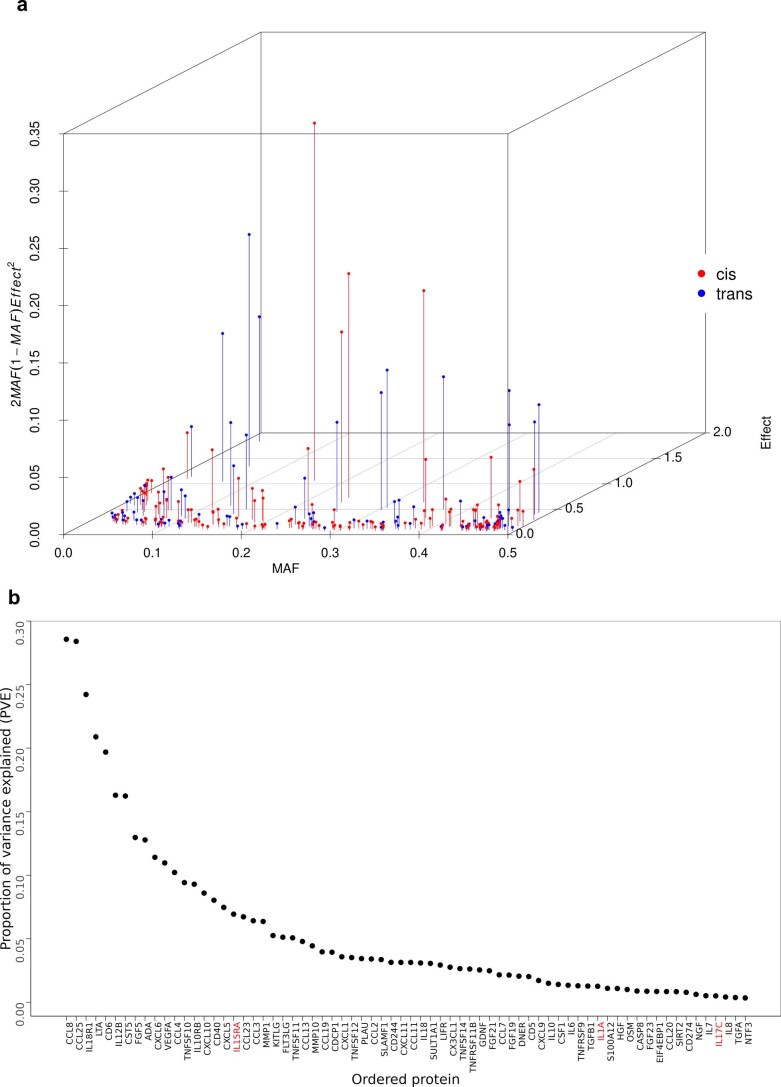 Extended Data Fig. 4