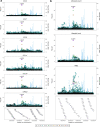 Extended Data Fig. 6