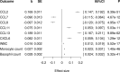 Extended Data Fig. 5