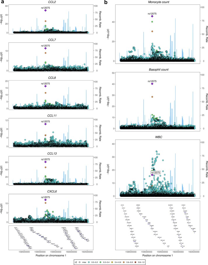 Extended Data Fig. 6