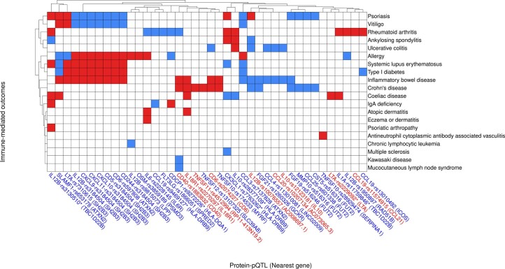 Extended Data Fig. 9