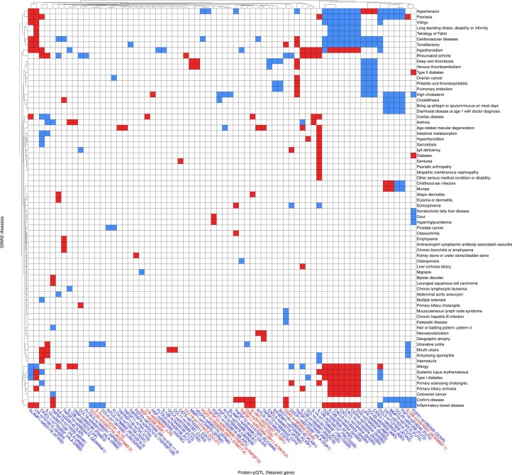 Extended Data Fig. 8