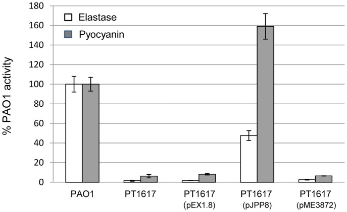 Figure 5