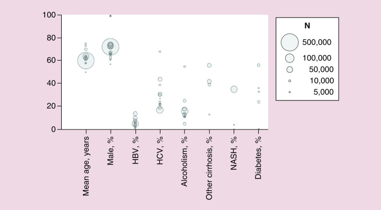 Figure 4. 