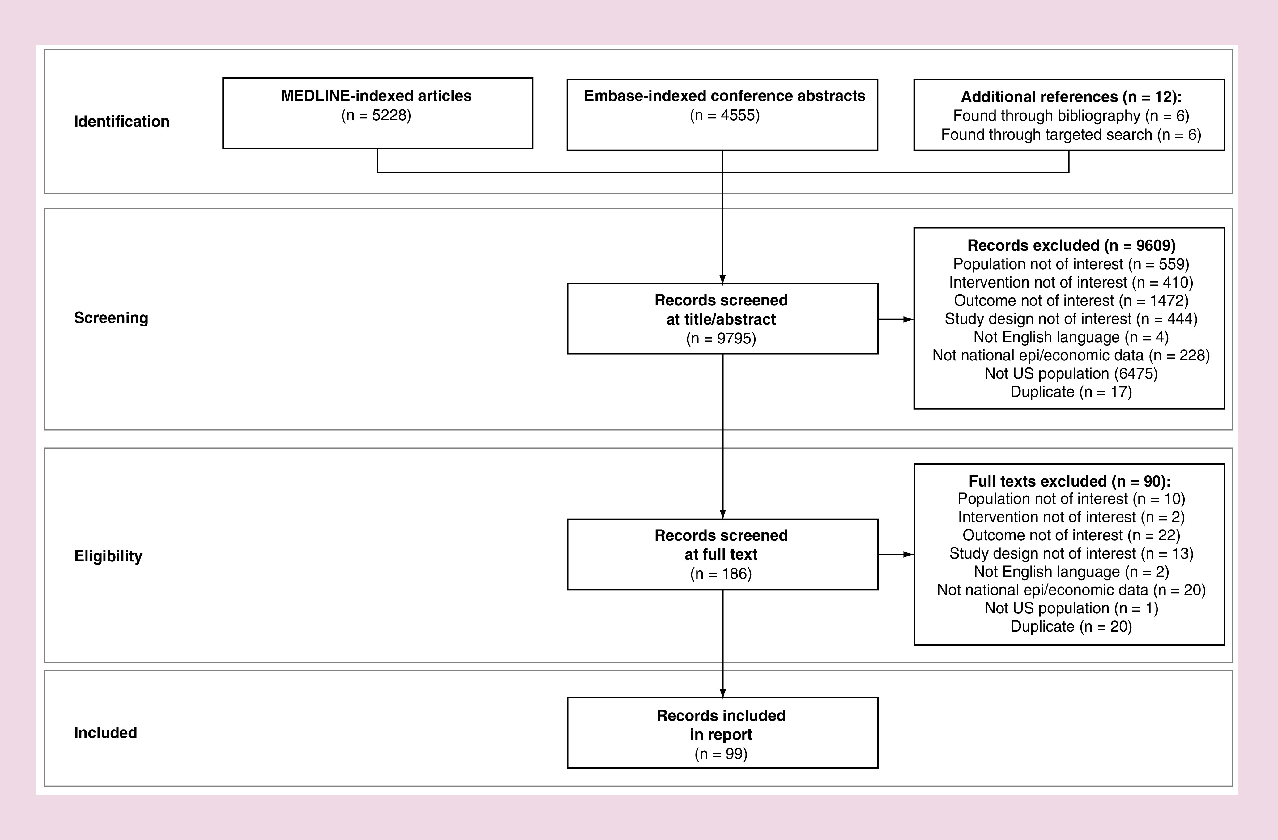 Figure 1. 