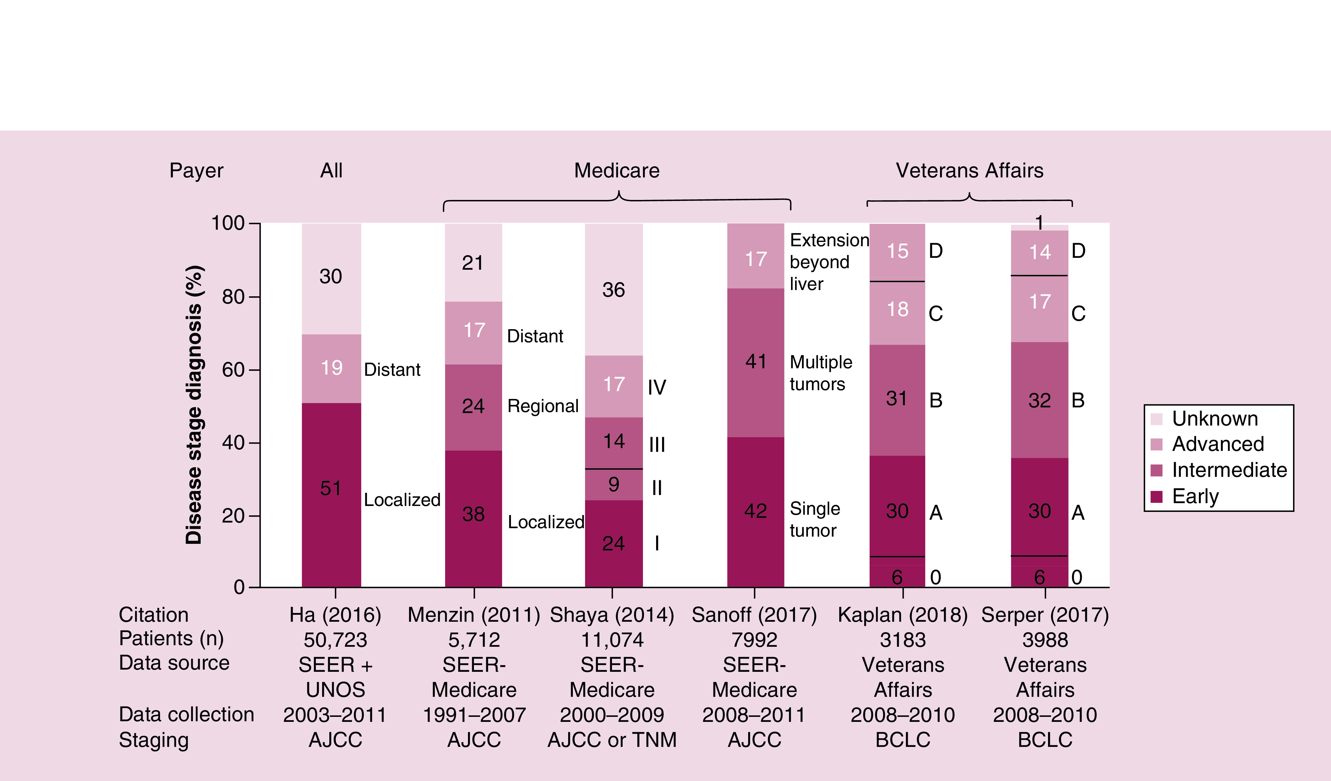 Figure 6. 