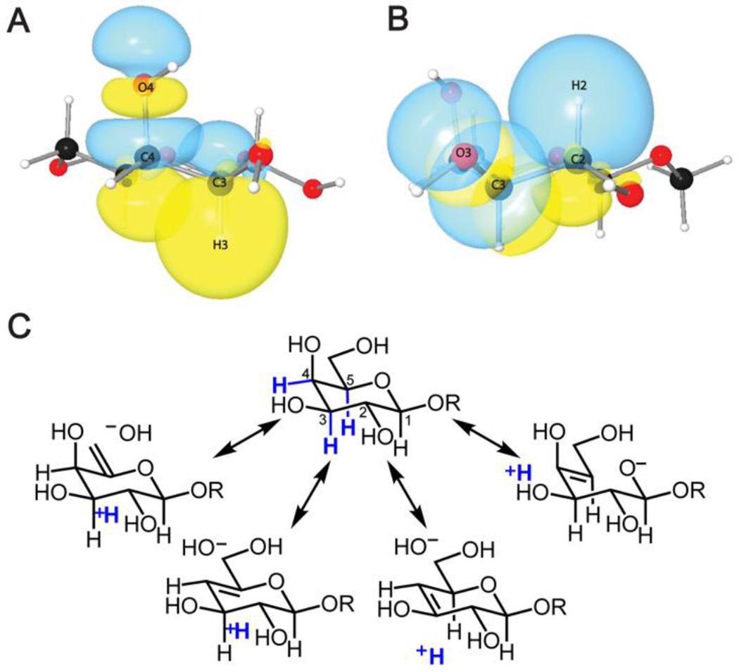 Figure 5.