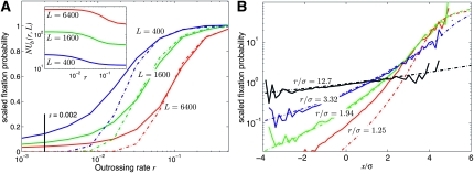 Figure 2.—