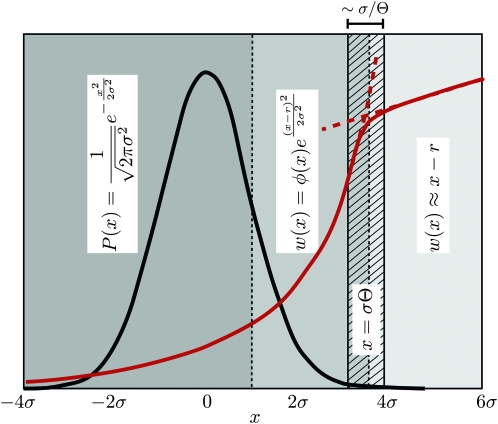 Figure 3.—