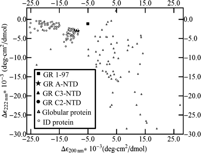 FIGURE 7.