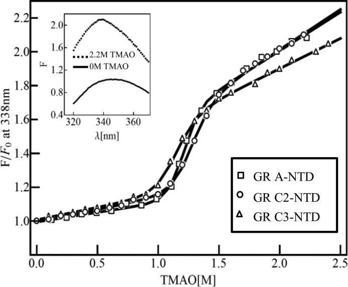 FIGURE 2.