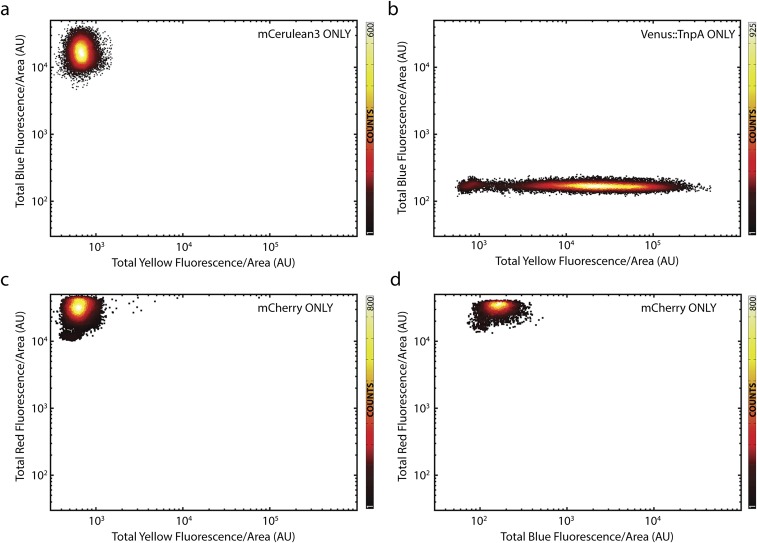 Fig. S1.