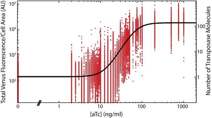 Fig. S2.